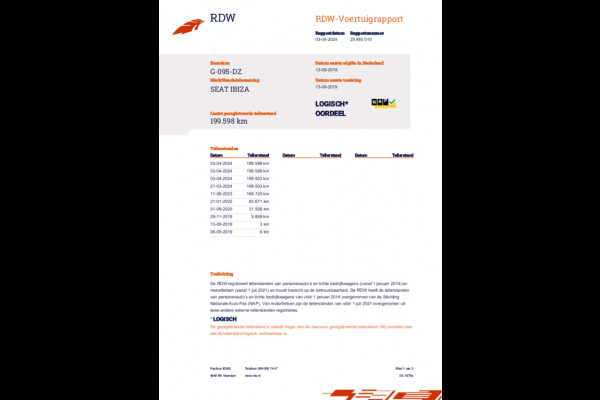 Seat Ibiza 1.0 TSI FR Business Intense Navi | Clima | Cruise | PDC