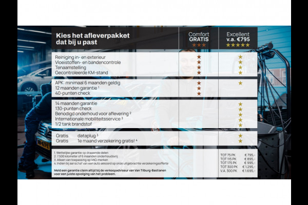 Volkswagen Golf 1.5 eTSI 130pk DSG R-Line Navigatie Acc Pdc Clima