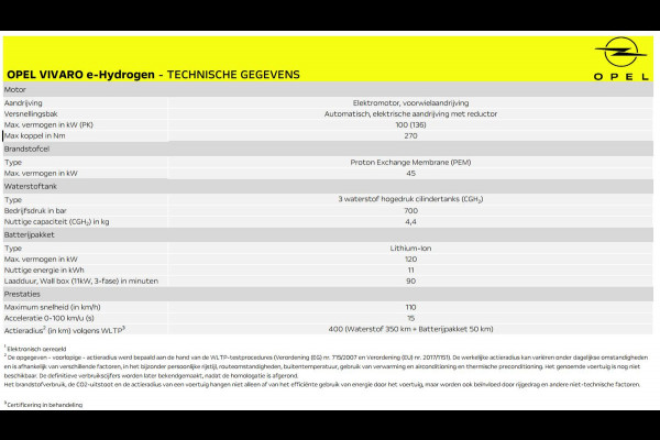 Opel Vivaro e-Hydrogen Brandstofcel/elektromotor 136pk L2 400km WLTP actieradius | tot 1.000kg laadvermogen |