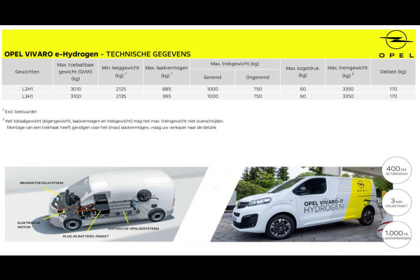 Opel Vivaro e-Hydrogen Brandstofcel/elektromotor 136pk L2 400km WLTP actieradius | tot 1.000kg laadvermogen |