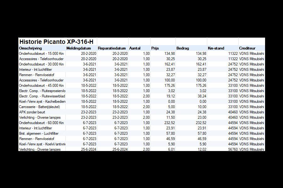 Kia Picanto 1.0 CVVT EconomyPlusLine / Airco / C.V. met Afstandsbediening + Elek. Pakket / 1e Eigenaar / NED-Picanto