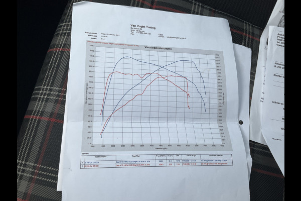 Volkswagen Golf 2.0 TSI GTI Performance DSG7 Adap.cruise Stoelverw. 327PK Bommetje!