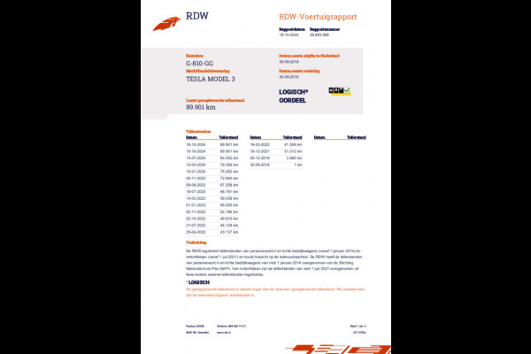 Tesla Model 3 Long Range AWD 75 kWh 87% SOH Trekhaak (1.000kg)