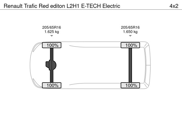 Renault Trafic Red editon L2H1 E-TECH Electric