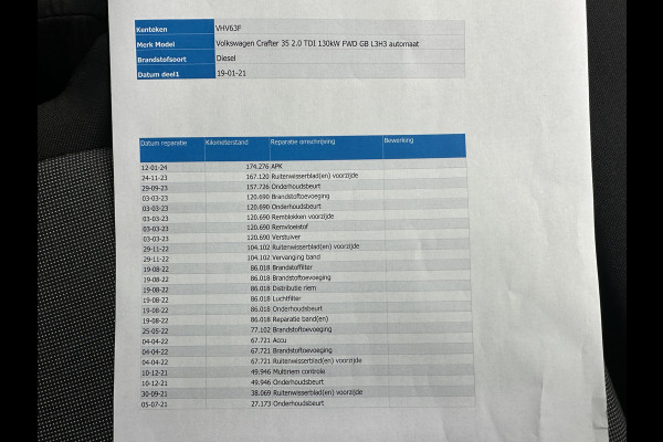 Volkswagen Crafter 35 2.0 TDI 177PK**BPM VRIJ** EURO6 L3H3 Achteruitrijcamera/trekhaak/app connect