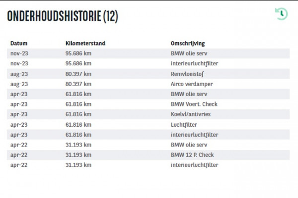 BMW 1-serie 118i Executive NL Auto! Half Leder/ Cruise/ Carplay/ Virtual Cockpit/ LED/ LMV/ Navi/ PDC/