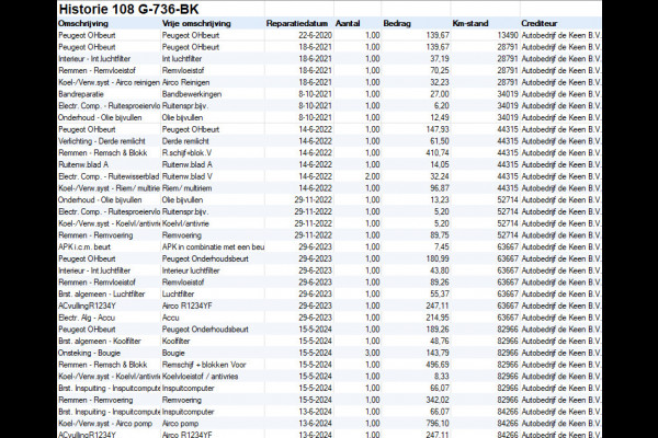 Peugeot 108 1.0 e-VTi Active / Airco / Bluetooth / 1e Eigenaar / Origineel NED-108 / Facturen onderhoud aanwezig