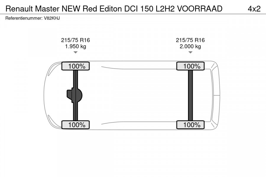 Renault Master NEW Red Editon DCI 150 L2H2 VOORRAAD