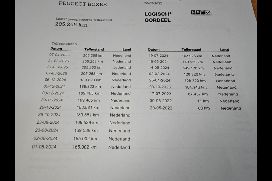 Peugeot Boxer 330 2.2 BlueHDi 120 L2H1 Premium 1e eig. Airco , camara , cruise , Apk mei 2026 , pacht bus!