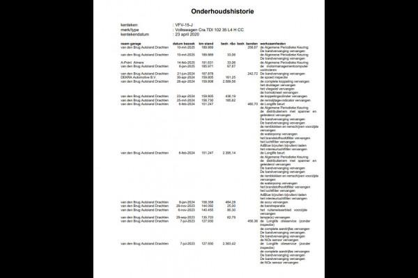 Volkswagen Crafter 35 2.0 TDI L4H3 BAKWAGEN MET DEUREN / EURO 6 / N.A.P / DEALER ONDERHOUDEN