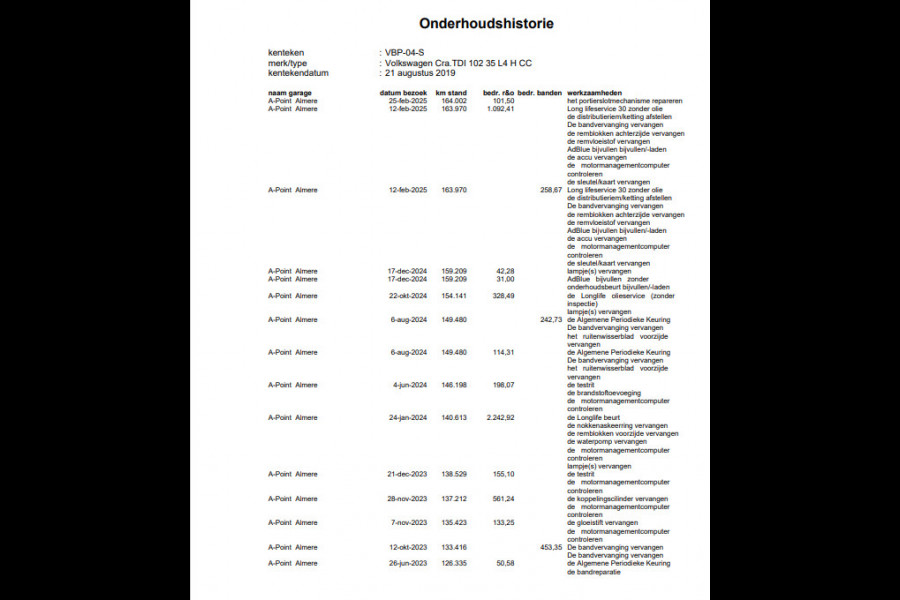 Volkswagen Crafter 35 2.0 TDI L4 Trendline BAKWAGEN MET DEUREN / EURO 6 / N.A.P / DEALER ONDERHOUDEN