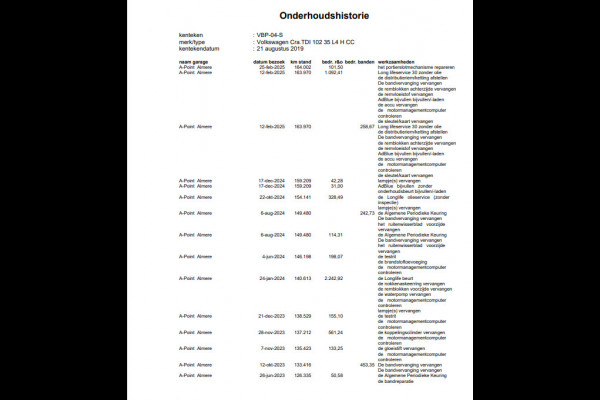 Volkswagen Crafter 35 2.0 TDI L4 Trendline BAKWAGEN MET DEUREN / EURO 6 / N.A.P / DEALER ONDERHOUDEN