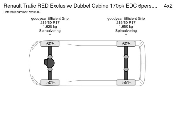Renault Trafic RED Exclusive Dubbel Cabine 170pk EDC 6pers./Trekhaak/ direct beschikbaar