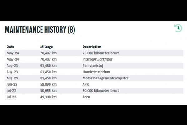 Ford FOCUS Wagon 1.0 EcoBoost Trend Edition Business NL AUTO | CARPLAY | TREKHAAK |