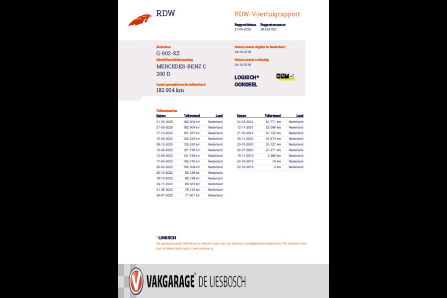 Mercedes-Benz C-Klasse Estate 200 d Business Solution AMG