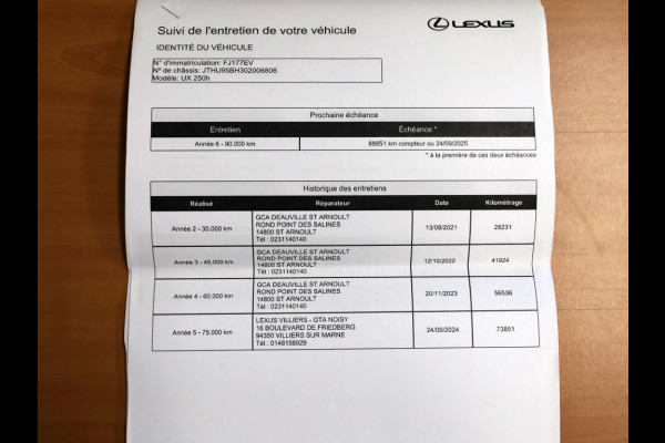 Lexus UX 250h AWD F Sport Premium | Mark Levinson | Schuifdak | 360 Camer