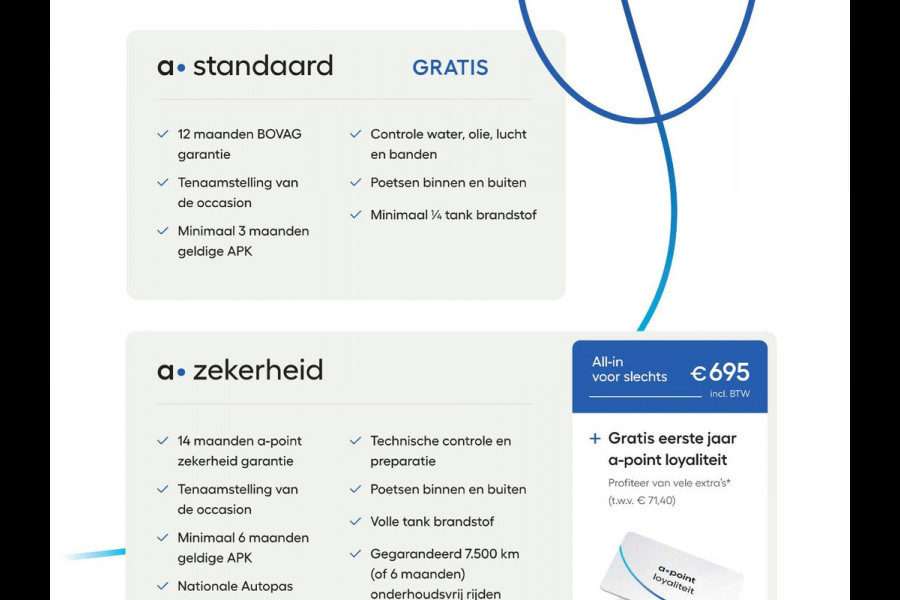 Volkswagen ID.4 First 77 kWh 204 pk | SOH 93% | Navigatie | Parkeersensoren | Achteruitrijcamera | Adaptieve cruise control | LED koplampen | Stoelverwarming |