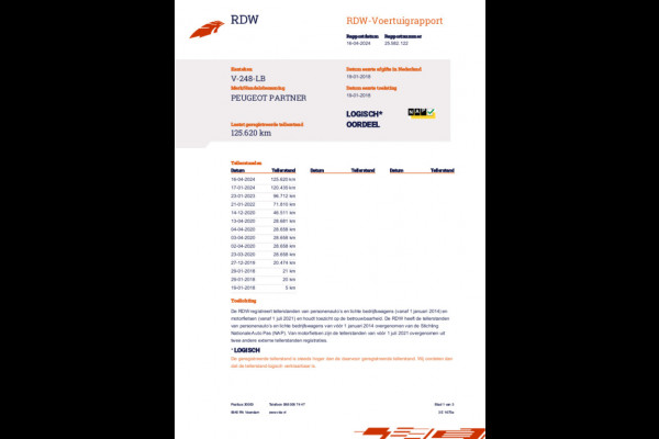Peugeot Partner 120 1.6 BlueHDi 75 L1 Profit+ | Cruise, Airco, El. Ramen, Bluetooth/AUX | Financial lease mogelijkheden! |