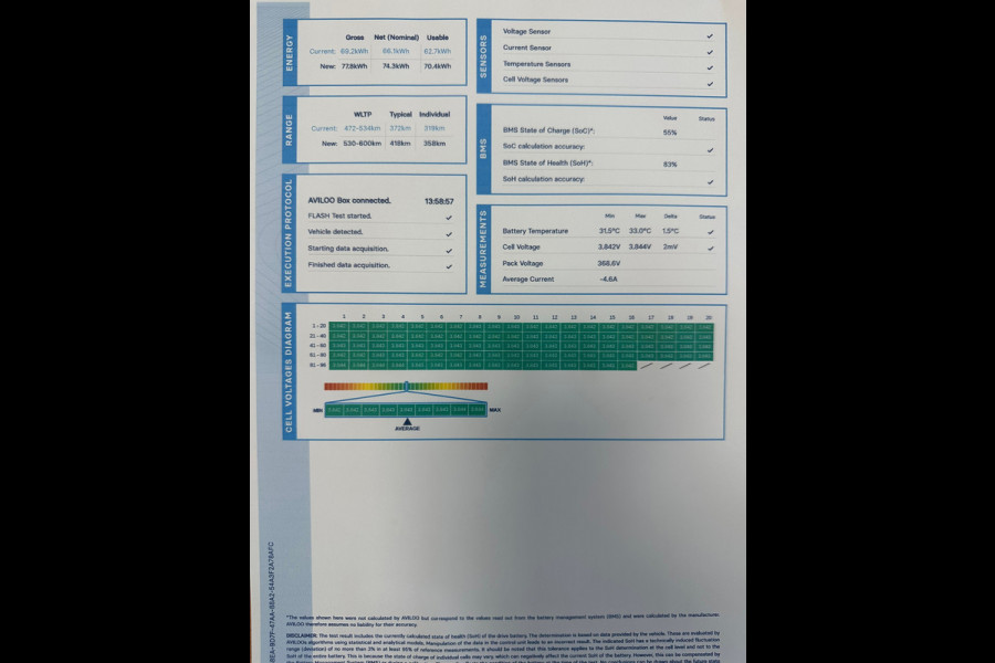 Tesla Model 3 Long Range AWD 75 kWh SOH 89€