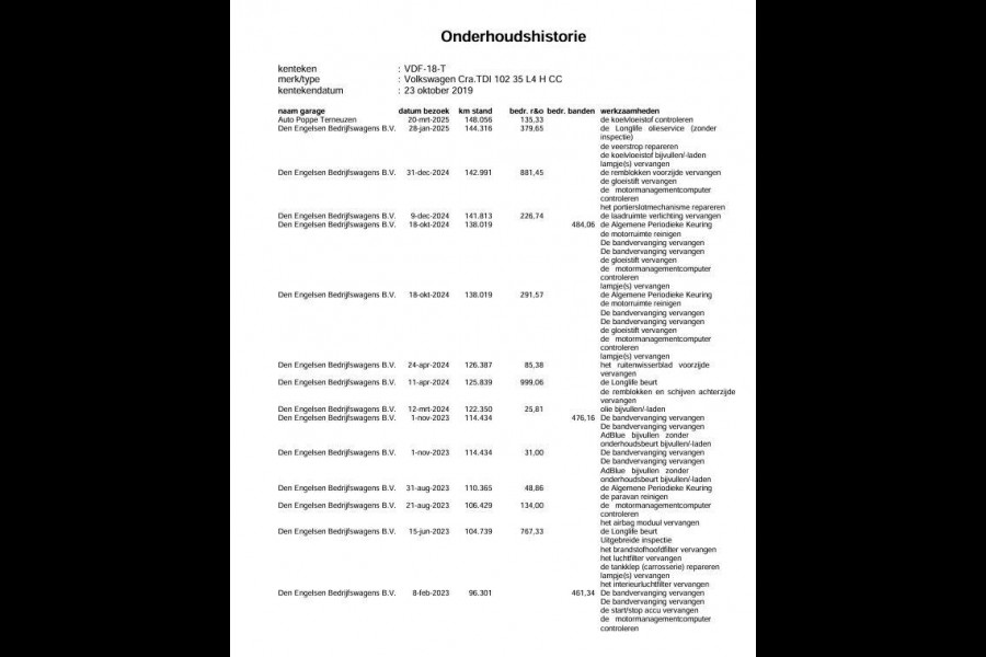 Volkswagen Crafter 35 2.0 TDI L4H3 BAKWAGEN MET DEUREN / EURO 6 / N.A.P / DEALER ONDERHOUDEN