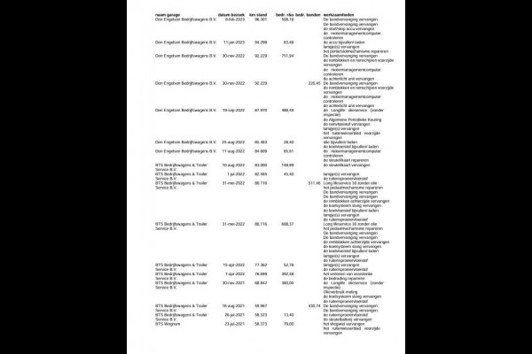 Volkswagen Crafter 35 2.0 TDI L4H3 BAKWAGEN MET DEUREN / EURO 6 / N.A.P / DEALER ONDERHOUDEN