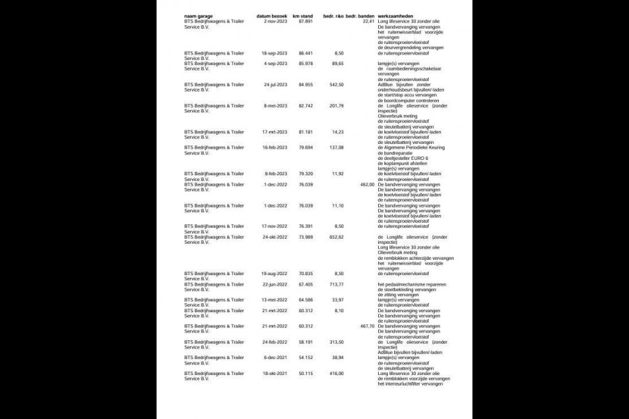 Volkswagen Crafter 35 2.0 TDI L4H3 BAKWAGEN MET DEUREN / EURO 6 / N.A.P / DEALER ONDERHOUDEN