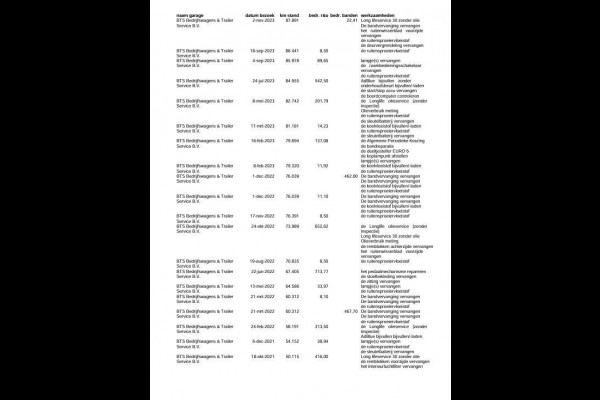 Volkswagen Crafter 35 2.0 TDI L4H3 BAKWAGEN MET DEUREN / EURO 6 / N.A.P / DEALER ONDERHOUDEN