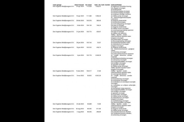 Volkswagen Crafter 35 2.0 TDI L4H3 BAKWAGEN MET DEUREN / EURO 6 / N.A.P / DEALER ONDERHOUDEN Volkswagen Crafter 35 2.0 TDI L4H3 BAKWAGEN MET DEUREN / EURO 6 / N.A.P / DEALER ONDERHOUDEN