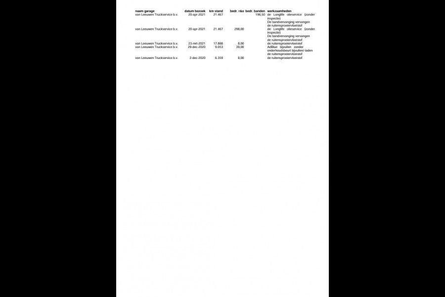 Volkswagen Crafter 35 2.0 TDI L4H3 BAKWAGEN MET DEUREN / EURO 6 / N.A.P / DEALER ONDERHOUDEN Volkswagen Crafter 35 2.0 TDI L4H3 BAKWAGEN MET DEUREN / EURO 6 / N.A.P / DEALER ONDERHOUDEN