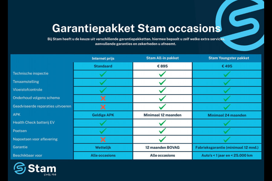 Renault ZOE Q90 Life Quickcharge 41 kWh (ex Accu) Cruise | Climate | Parkeersens. achter