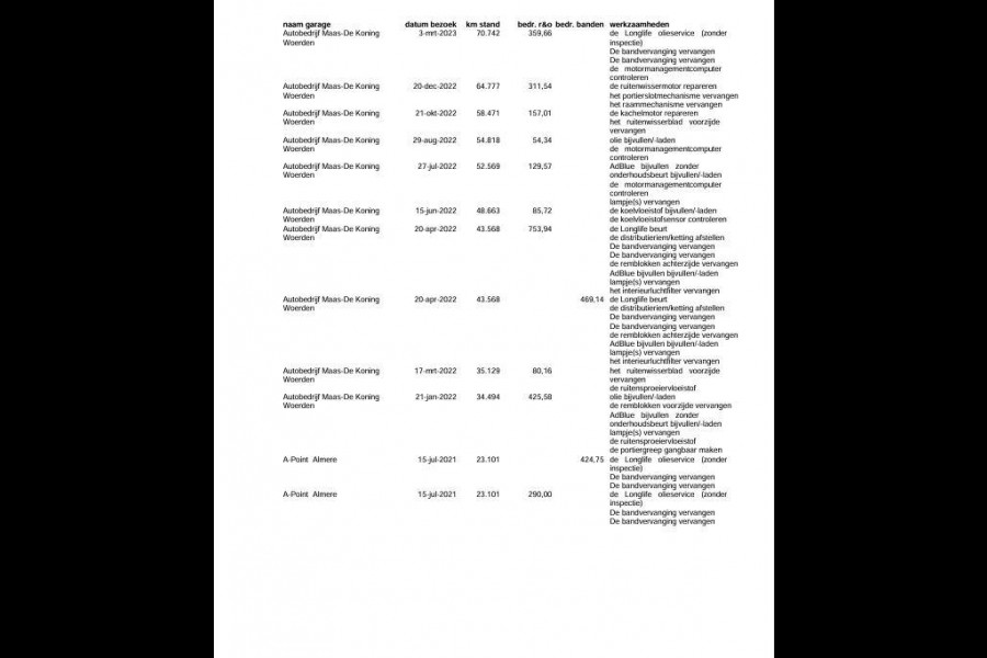 Volkswagen Crafter 35 2.0 TDI L4H3 BAKWAGEN MET DEUREN / EURO 6 / N.A.P / DEALER ONDERHOUDEN