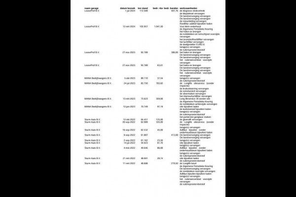 Volkswagen Crafter 35 2.0 TDI L4H3 BAKWAGEN MET DEUREN / EURO 6 / N.A.P / DEALER ONDERHOUDEN