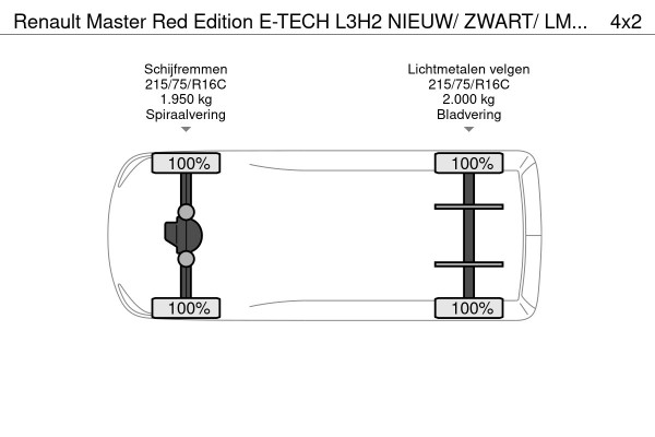 Renault Master Red Edition E-TECH L3H2 NIEUW/ ZWART/ LM VELGEN
