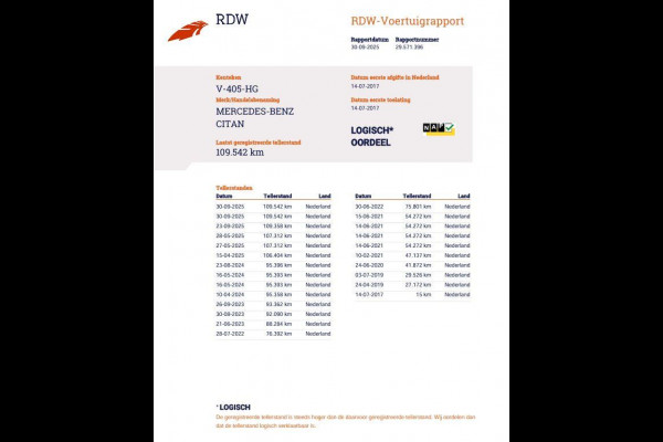 Mercedes-Benz Citan 109 CDI BlueEFFICIENCY Business Ambition AIRCO / CRUISE CONTROLE / EURO 6