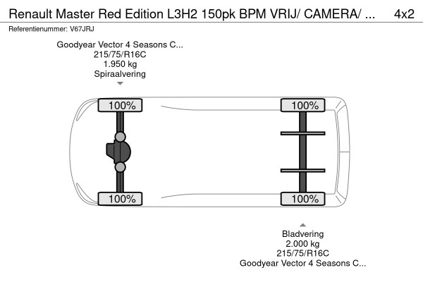 Renault Master Red Edition L3H2 150pk BPM VRIJ/ CAMERA/ 270gr. DEUREN/ ALL WEATHER BANDEN