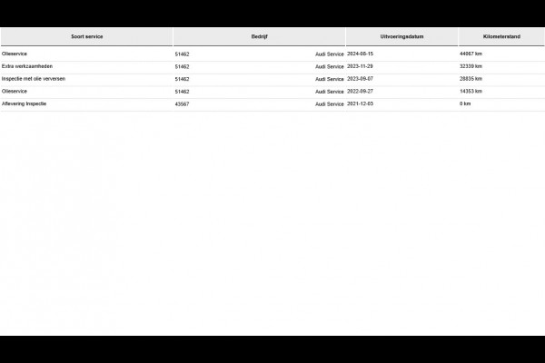 Audi Q3 Sportback 45TFSIe S-Edition | Panoramadak | Sfeerverlichting | 360 |