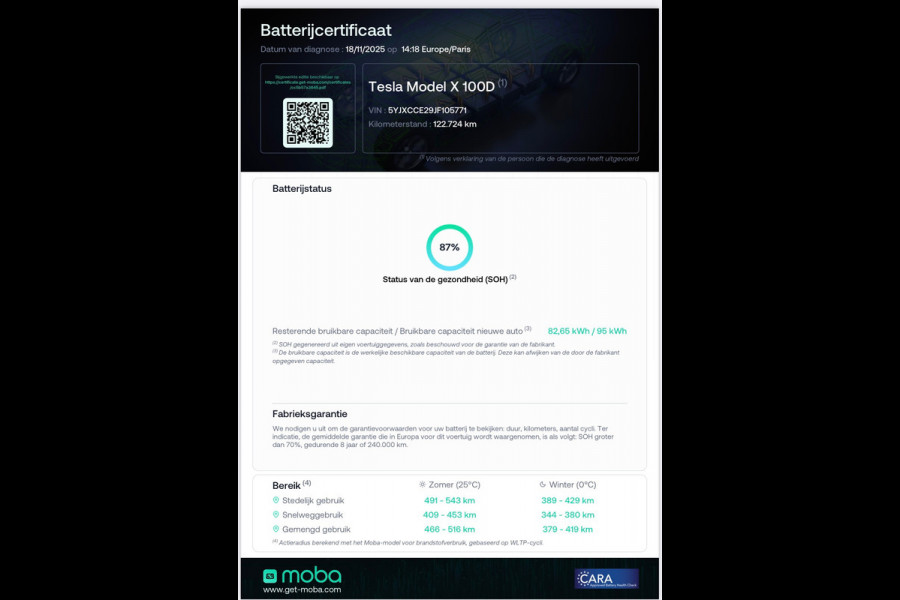 Tesla Model X 100D 6 Persoons / 22 Inch / Trekhaak / ACTIE