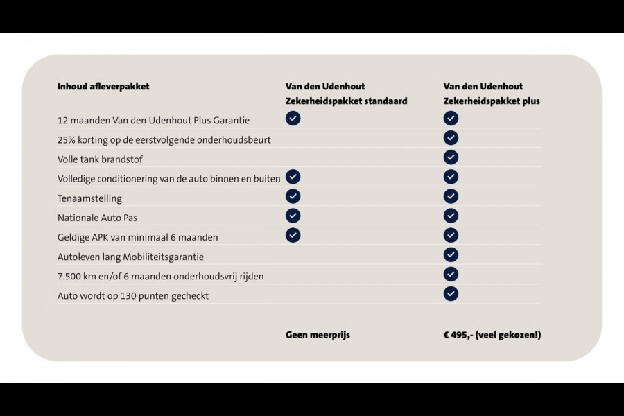 Volkswagen ID.3 First Plus 58 kWh 204pk Navigatie Camera Acc Stoelverwarming Carplay 049