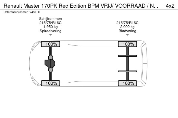 Renault Master 170PK Red Edition BPM VRIJ/ VOORRAAD / NIEUW