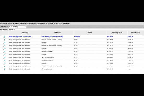 Volkswagen Golf 7.5 GTI Performance 245PK DSG
