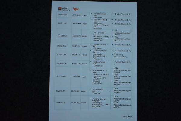 Mercedes-Benz A-Klasse 180 AMG NIGHT | SFEERVERLICHTING | APPLE CARPLAY | CAMERA | ANDROID AUTO | NAP | DEALER ONDERHOUDEN