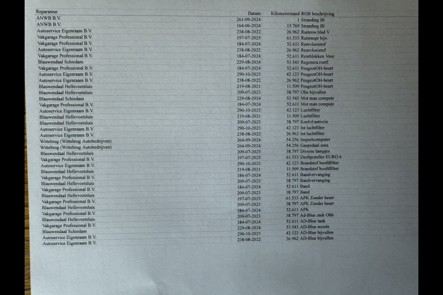 Peugeot Partner 1.5 BlueHDI EURO 6 Premium Cruise control/trekhaak/navigatie systeem