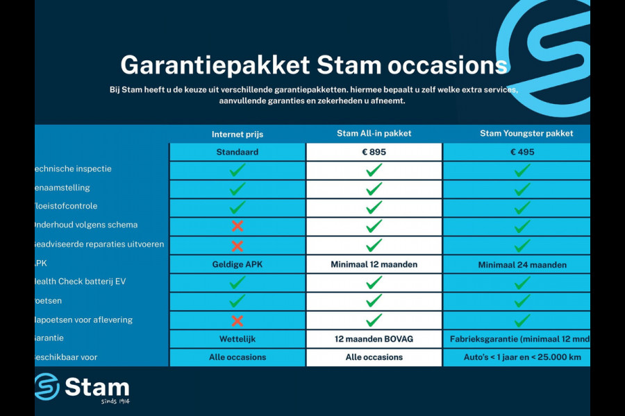 Renault Kangoo TCe 130pk Techno EDC/Automaat Cruise | Climate | Navi | Parkeersens. achter