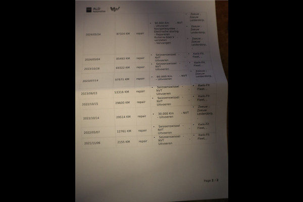 Ford FOCUS Wagon 1.5 EcoBoost Active X Business / Automaat / Camera