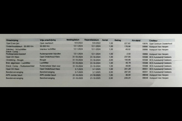 Opel Corsa 1.2 Edition / 100 PK / NAVI + Camera / ALL-Season / 1e Eigenaar / Premium Pack-Edition / Zicht & Licht Pakket =