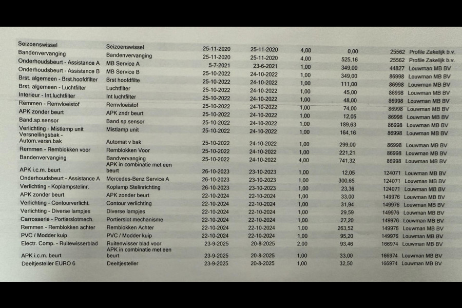 Mercedes-Benz Sprinter 314 2.2 CDI L2H2 Automaat / Navigatie + Camera / 1e Eigenaar / Clima / Prof+NAVI-Pakket / Dealer onderhoude