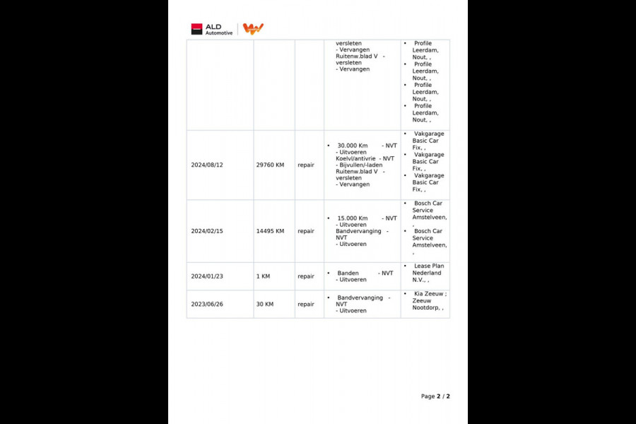 Kia Ceed Sportswagon 1.5 T-GDi DynamicLine|160PK|TREKH.|CARPLAY+ANDROID|CAMERA|CLIMATE+CRUISE CONTROL|1E EIG.|INCL.BTW|NL AUTO|NAP