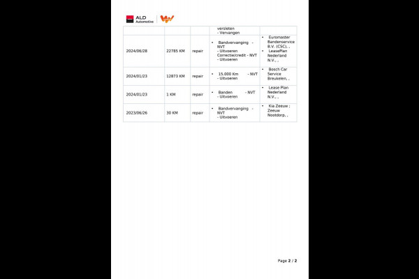 Kia Ceed Sportswagon 1.5 T-GDi DynamicLine|160PK|TREKH.|CARPLAY+ANDROID|CAMERA|CLIMATE+CRUISE CONTROL|1E EIG.|INCL.BTW|NL AUTO|NAP