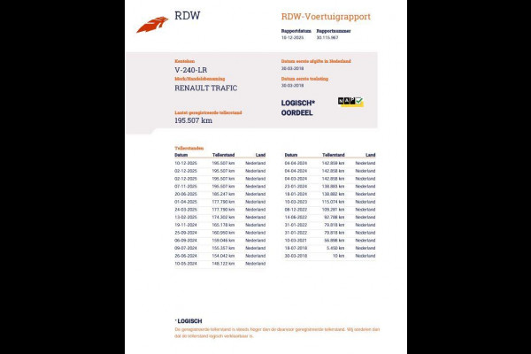 Renault Trafic 1.6 dCi T29 L1H1 Comfort Energy IMPERIAL / AIRCO / CRUISE CONTROLE / NAVI / EURO 6