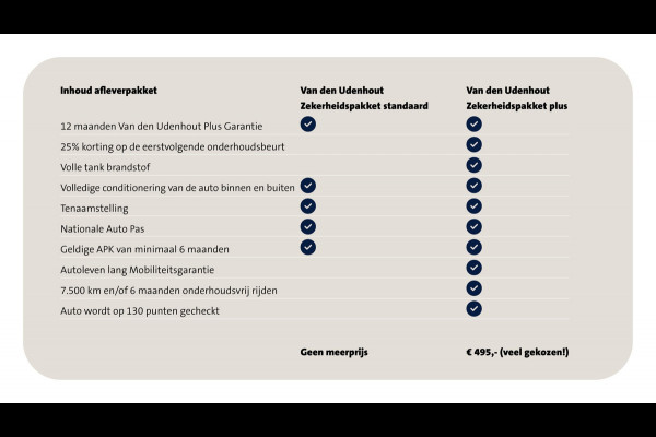 Audi A3 Sportback 1.0 TFSI 116pk Sport Lease Edition Navigatie Led Cruise Pdc Clima 293